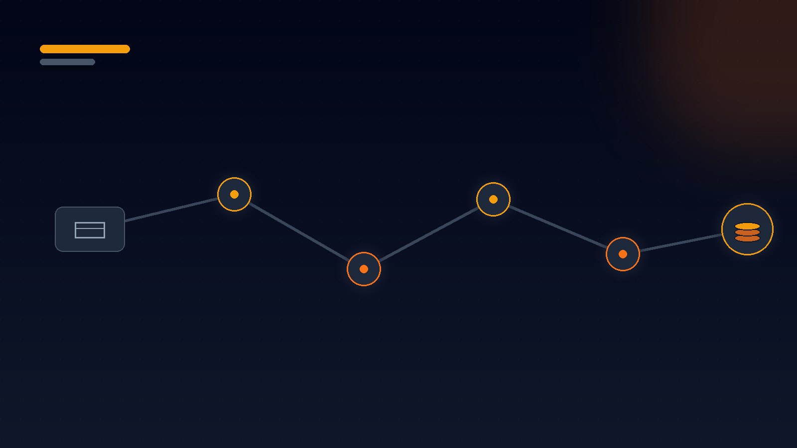 Abstract diagram showing a browser window icon connected by a winding path through four factor nodes to a stack of coins, representing the variables that determine website migration cost.