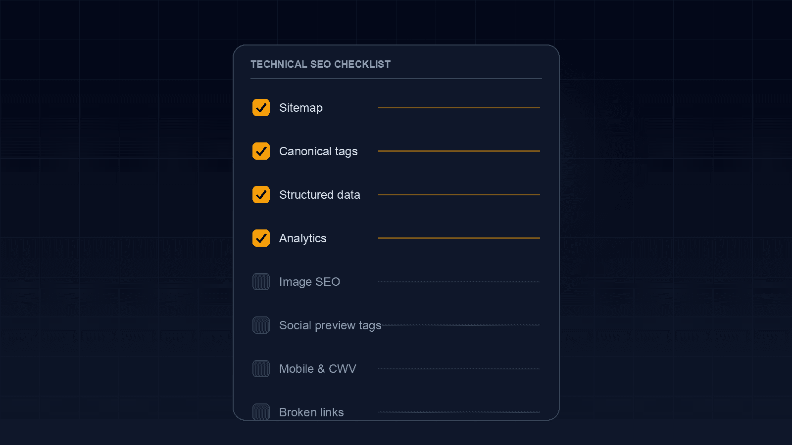 A dark checklist card titled Technical SEO Checklist with eight items, four checked in amber (sitemap, canonical tags, structured data, analytics) and four unchecked (image SEO, social preview tags, mobile and Core Web Vitals, broken links).