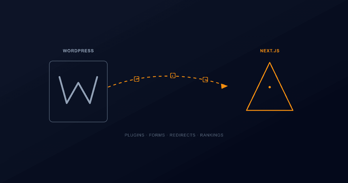 A legacy CMS block connected by a dashed migration path to a Next.js-style mark, with three cracked tiles along the path representing plugins, forms, and redirects that break during the move
